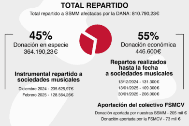 infografia 12