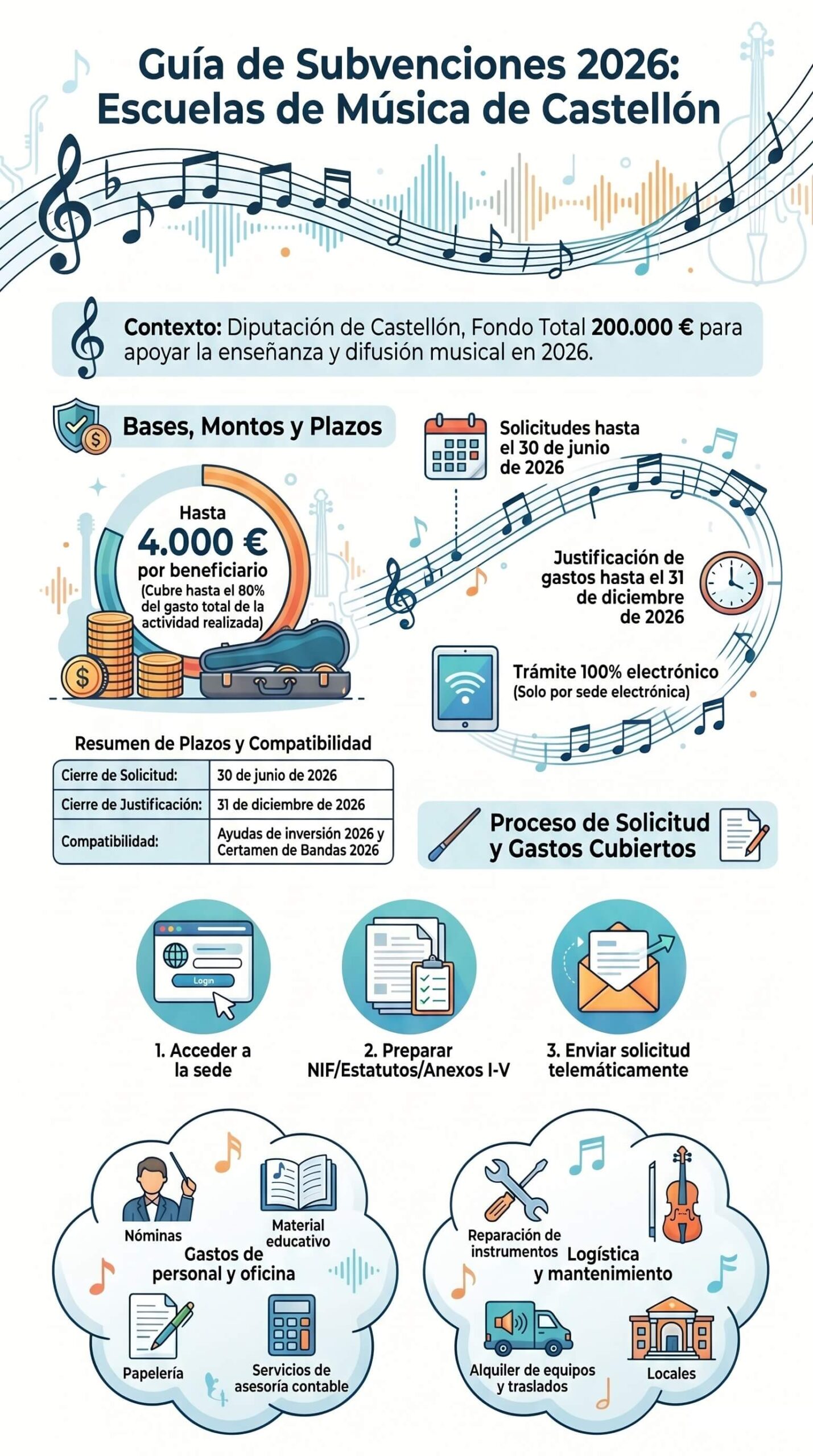 Convocatoria de subvenciones para la financiación de las escuelas de educandos y escuelas de música de la Provincia de Castellón 1 Guia Subvenciones Escuelas Musica 2026.jpg scaled