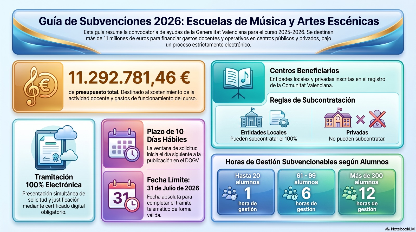 Guia Subv. Escuelas de musica 2026