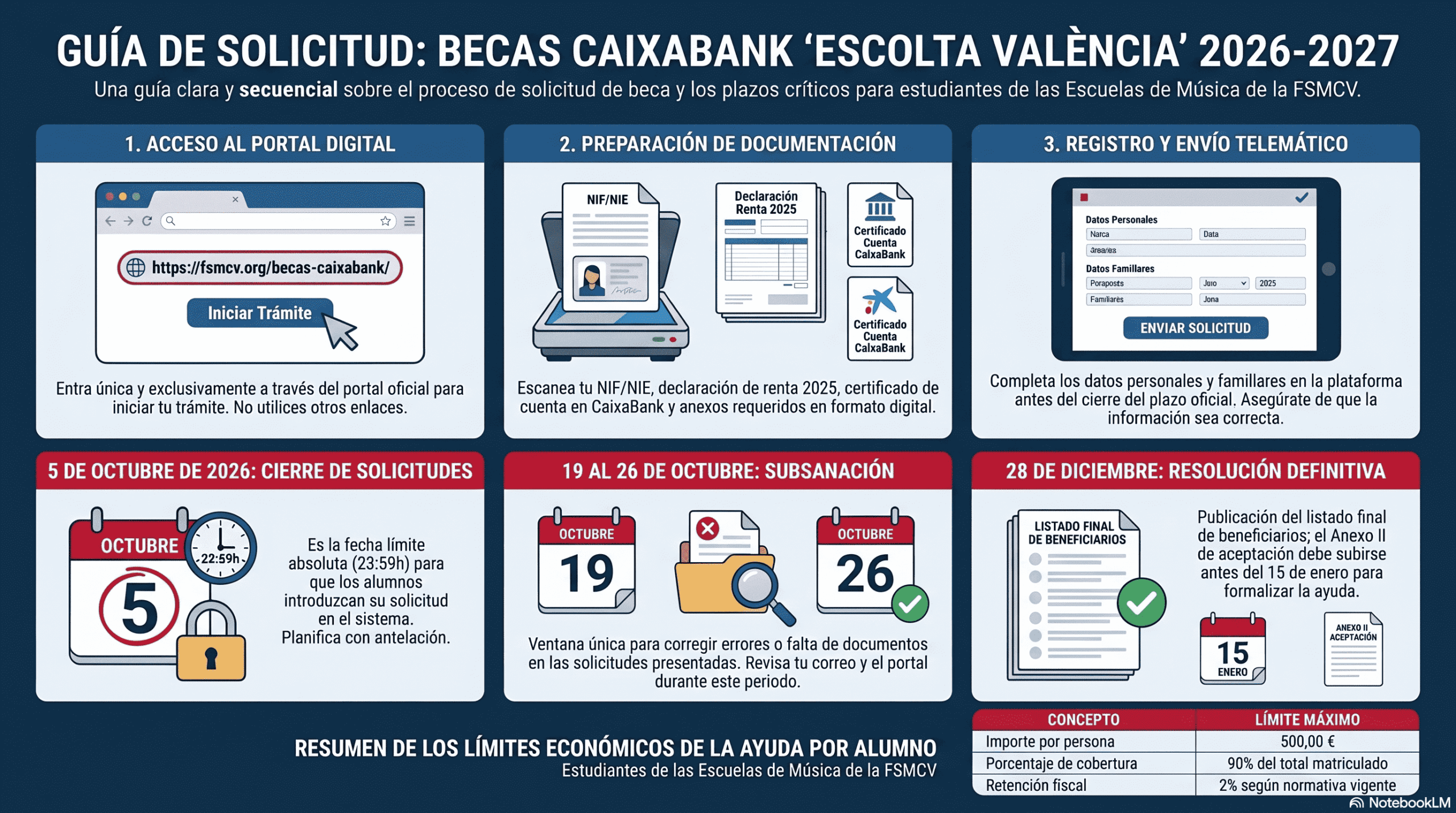 INFOGRAFIA scaled